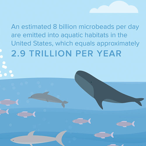 Beat the Microbead in your Life & Community