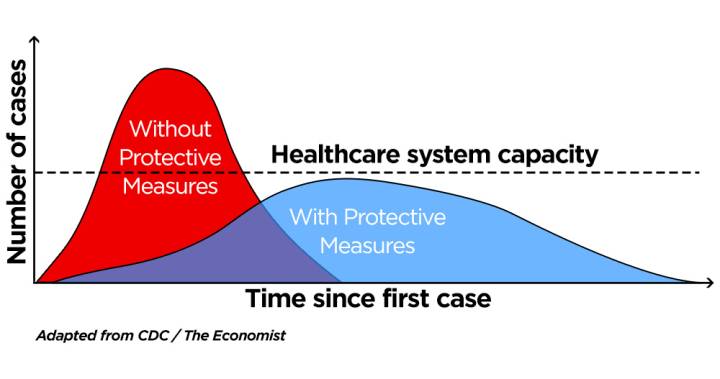 https://lifewithoutplastic.com/product_images/uploaded_images/cdc-economist-flatten-curve-image.jpg